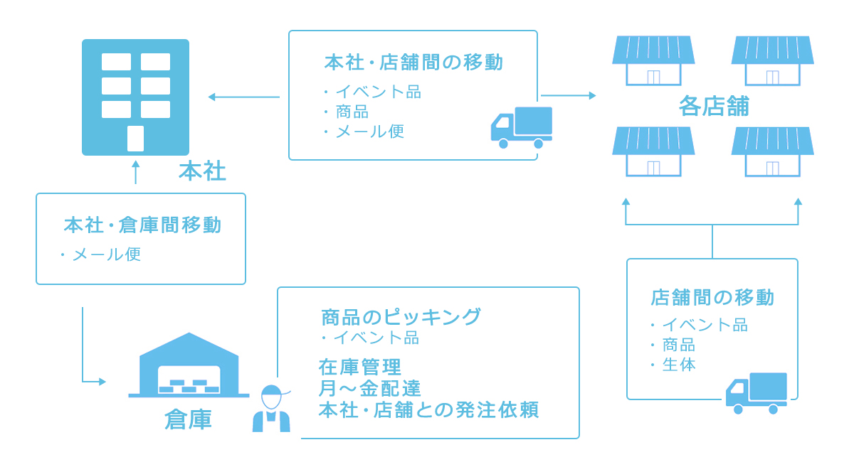 対応エリア
